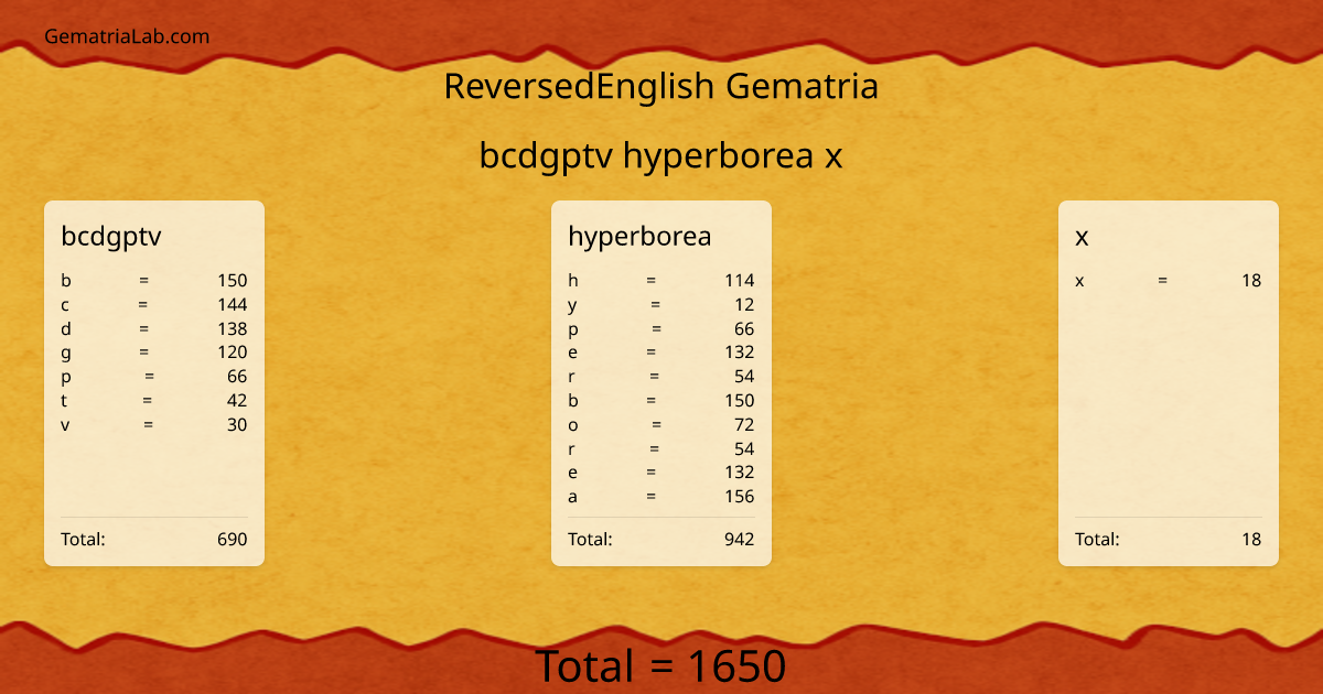 bcdgptv hyperborea x in reversedEnglish Gematria